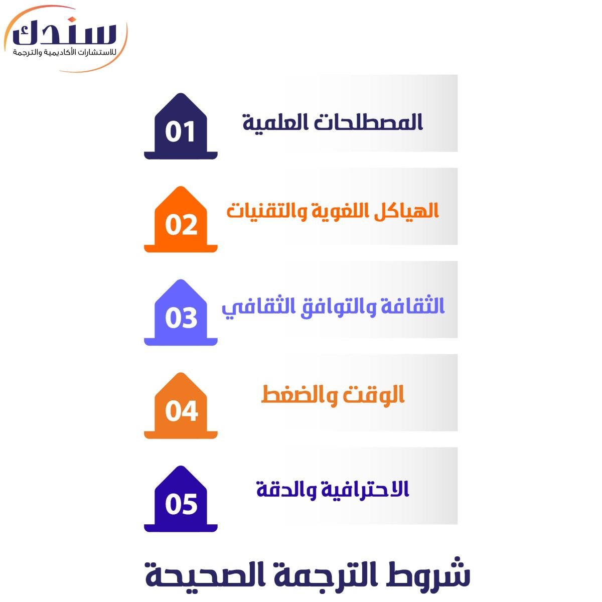 شروط الترجمة الصحيحة